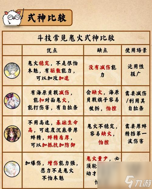 觉醒材料在阴阳师中怎么高效刷取 