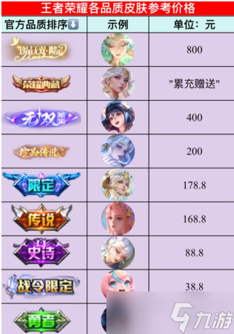 王者疯狂动物城联动皮肤有哪些品质是什么 王者疯狂动物城联动皮肤多少钱怎么获得