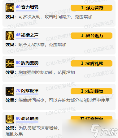 《DNF》缪斯vp技能加点选择推荐