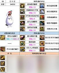 DNF110级如何搭配顶级装备