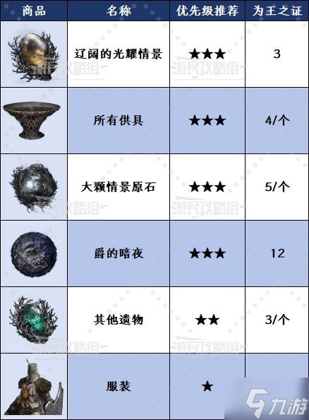 《艾爾登法環(huán)黑夜君臨》收藏家的看板位置及兌換推薦 收藏家的看板在哪
