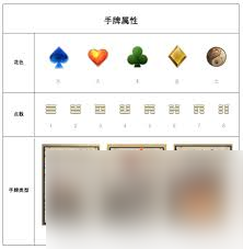 代號(hào)殺裝備牌如何
