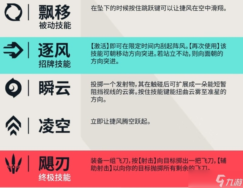 无畏契约捷风有什么技能 捷风玩法技巧详解