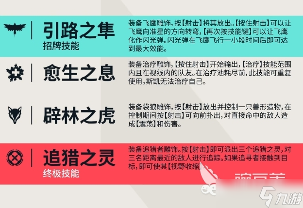 无畏契约源能行动斯凯玩法介绍 无畏契约手游斯凯角色怎么样