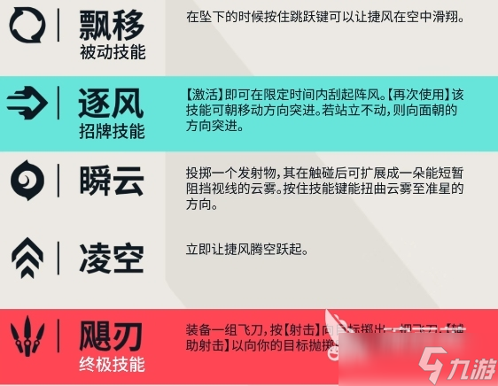 无畏契约源能行动捷风玩法一览 无畏契约手游捷风怎么玩