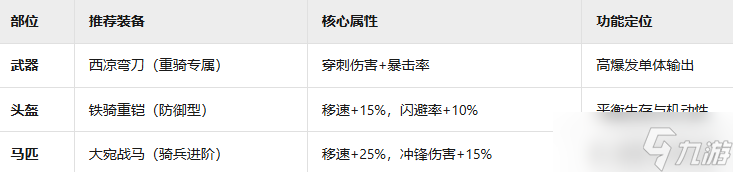 九牧之野西凉铁骑终极攻略：疾风骤雨般的战场主宰