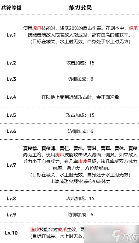 群雄时代虎豹骑终极指南：瞬秒流霸主降临