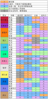 魔兽世界9.0各职业盟约强度怎么