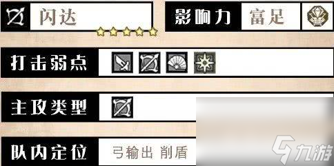 歧路旅人大陆的霸者闪达咋样 索菲亚和菲欧儿介绍