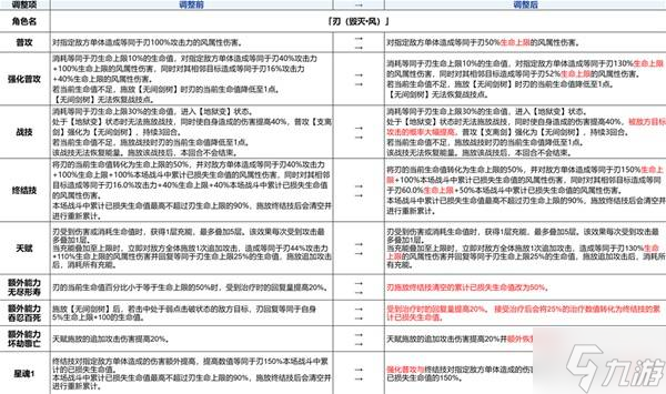 《崩壞星穹鐵道》3.4兌換碼與前瞻匯總 新角色白厄、Saber與Archer介紹