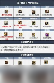 DNF110级怎么搭配顶级装备