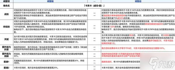 《崩壞星穹鐵道》3.4兌換碼與前瞻匯總 新角色白厄、Saber與Archer介紹