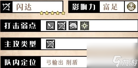 《歧路旅人：大陆的霸者》闪达技能介绍