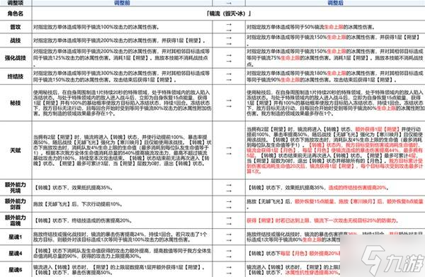 《崩壞星穹鐵道》3.4兌換碼與前瞻匯總 新角色白厄、Saber與Archer介紹