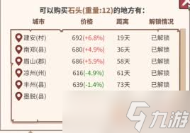 惊爆 四海一商怎么打造专属府邸,速来一探究竟