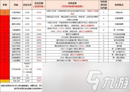 这就是江湖如何提升战力