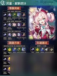 崩坏星穹铁道风堇培养有哪些要点