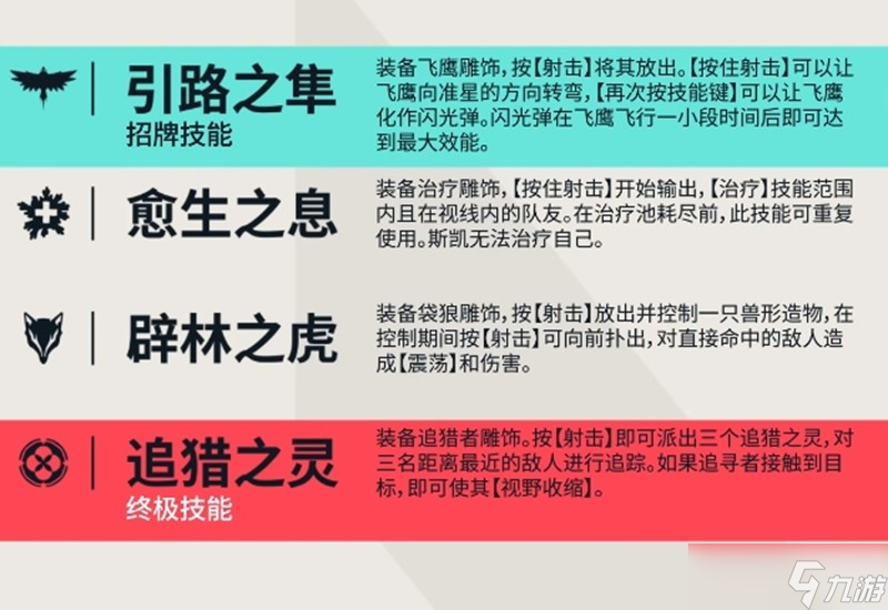 无畏契约斯凯有什么技能 斯凯角色技能全解析
