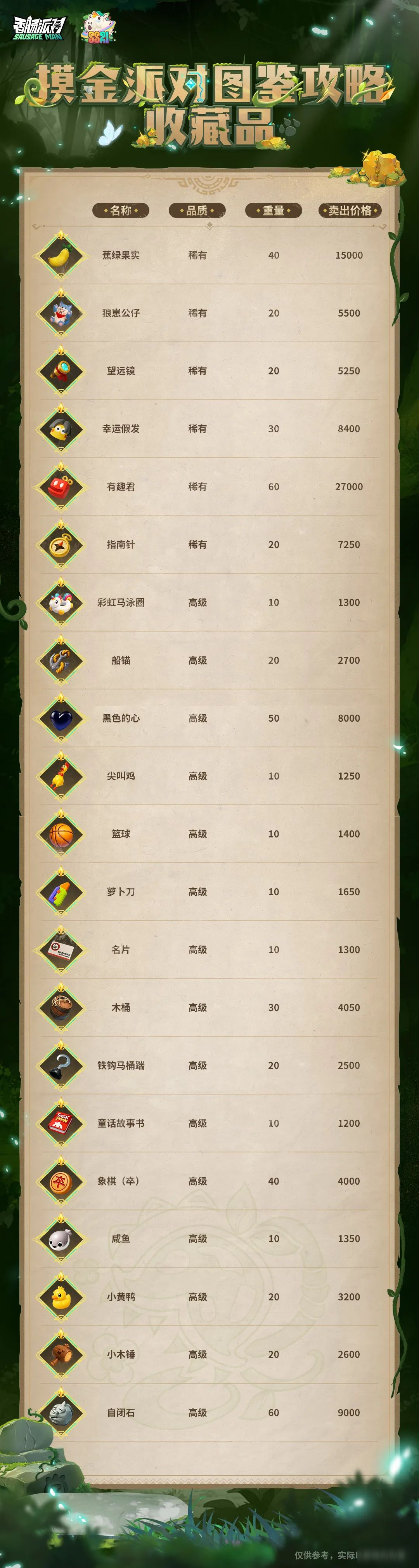 【SS21爆料】藏宝箱和收藏品系统介绍来啦,助力肠肠急速摸金!