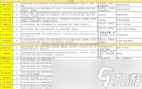 这就是江湖拳法技能怎么搭配