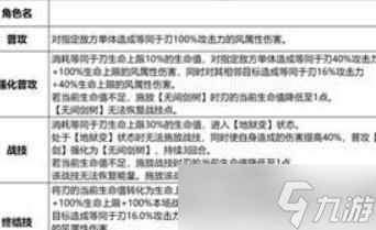《崩坏星穹铁道》3.4前瞻老角色加强方案