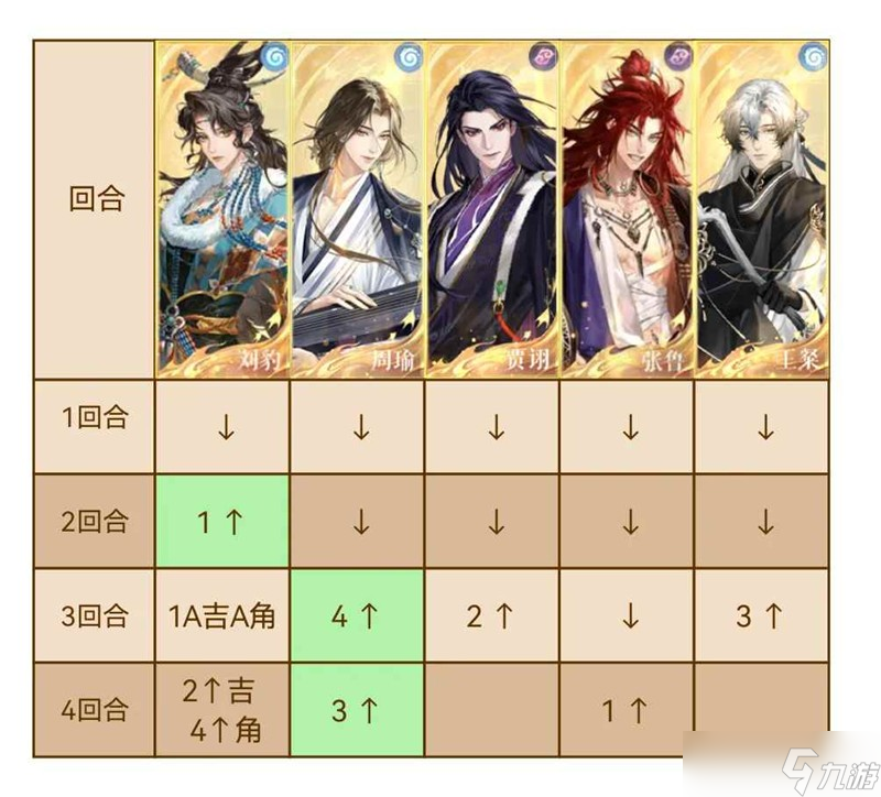 如鸢三期兰台5-30怎么打 张角干吉无茂攻略