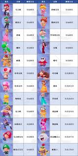 马里奥赛车世界如何全角色解锁