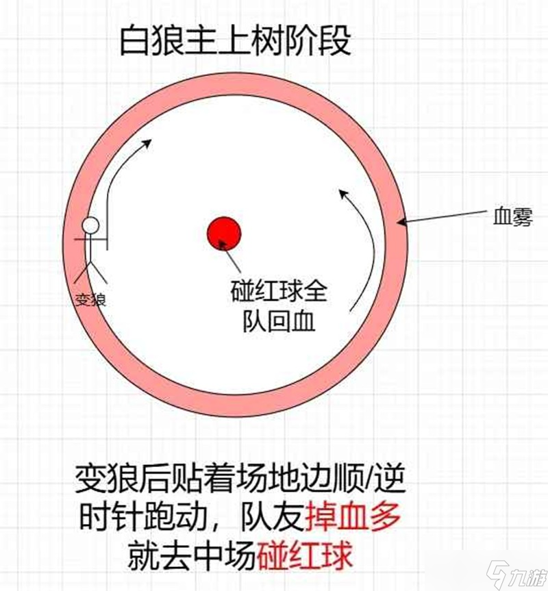 燕云十六声副本攻略 91白狼主蛇郎中天赋攻略