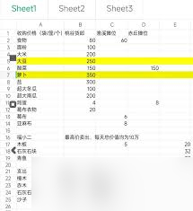 桃源记2如何赚钱