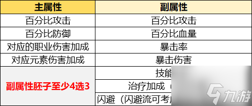 《胡闹地牢》符文系统讲解搭配及培养攻略