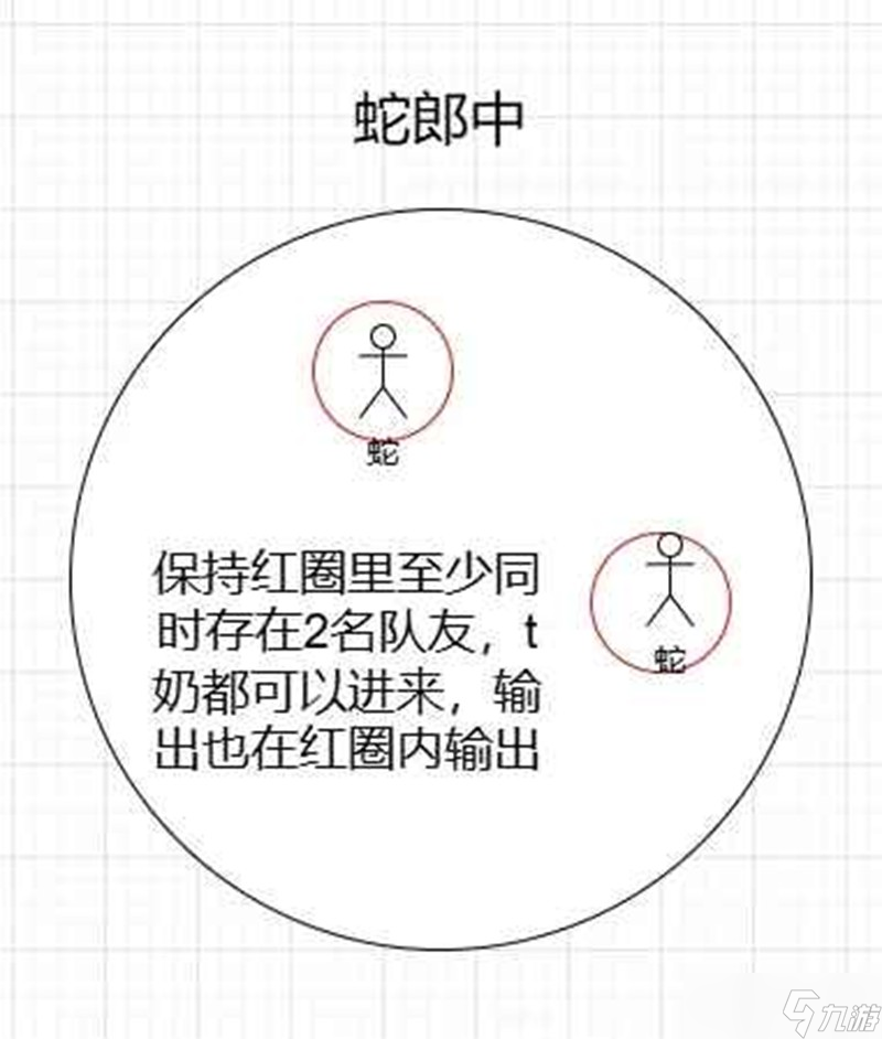 燕云十六声副本攻略 91白狼主蛇郎中天赋攻略