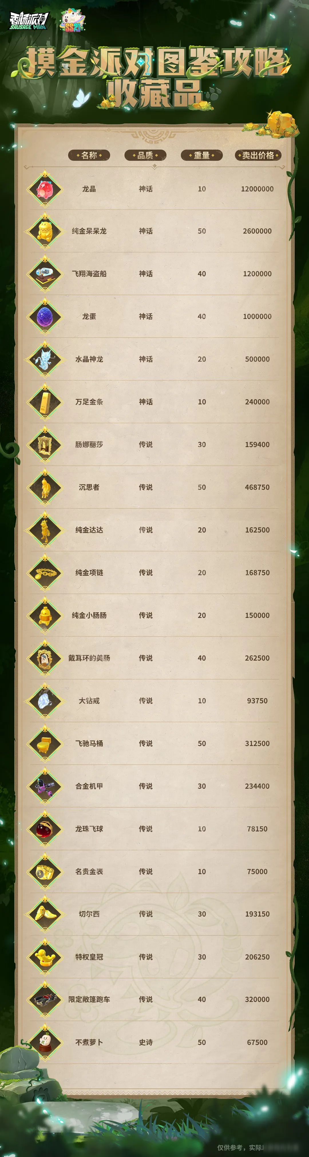 【SS21爆料】藏宝箱和收藏品系统介绍来啦,助力肠肠急速摸金!