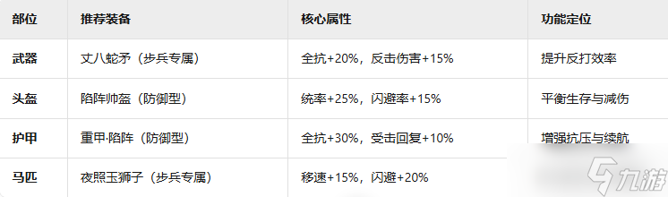 九牧之野陷阵营终极防御指南：战场不死神话