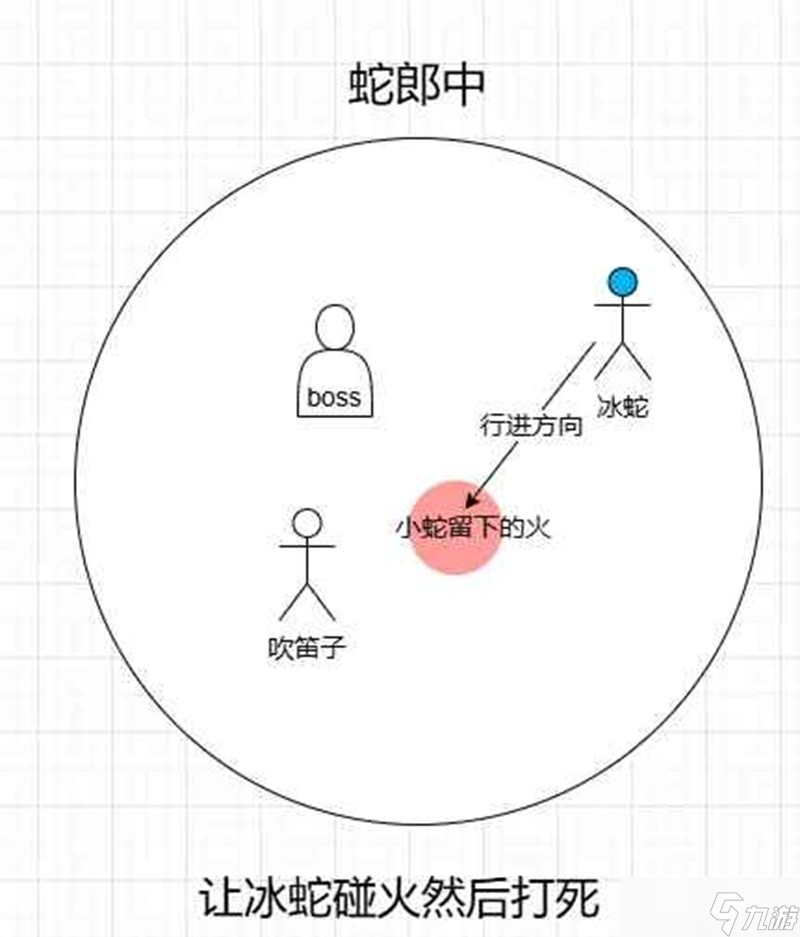 燕云十六声副本攻略 91白狼主蛇郎中天赋攻略