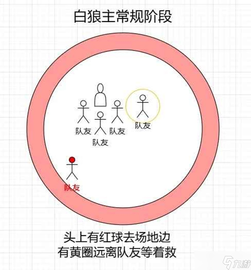 燕云十六声副本攻略 91白狼主蛇郎中天赋攻略