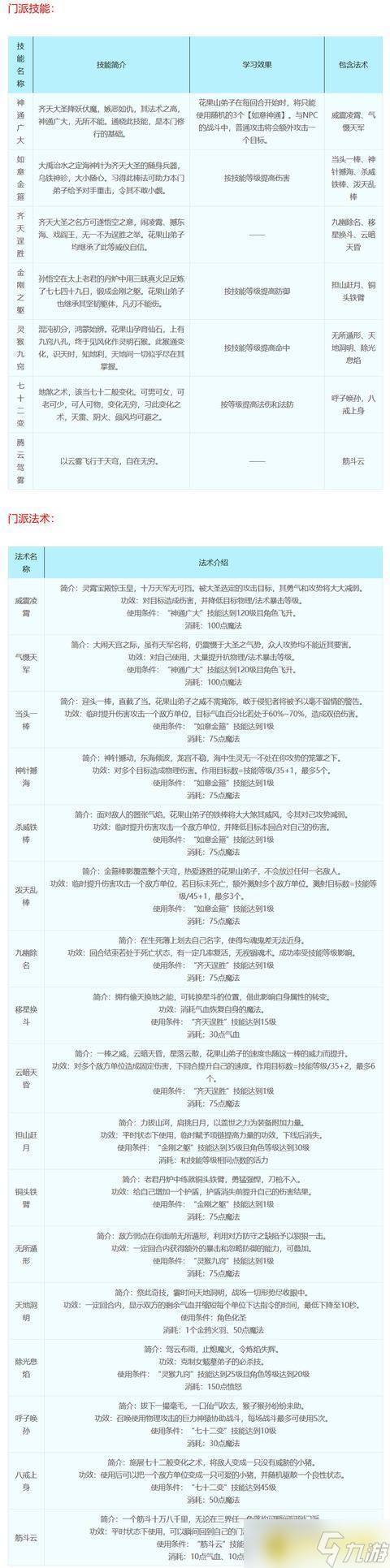 《梦幻西游》十八门派技能全解析 - 十八门派都是哪些门派