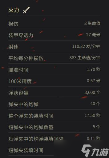 《坦克世界》M2参数一览