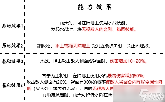 水上霸主登陆！群雄时代锦帆军兵种深度解析与实战指南