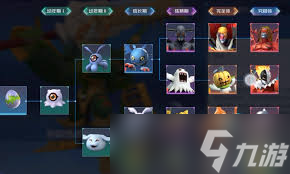 数码宝贝源码强力阵容怎么搭配