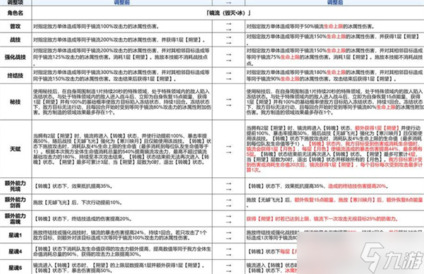 崩壞星穹鐵道3.4版本前瞻匯總