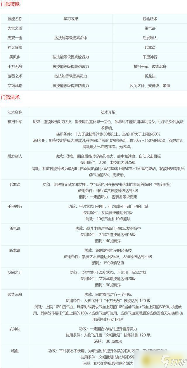 《梦幻西游》十八门派技能全解析 - 十八门派都是哪些门派