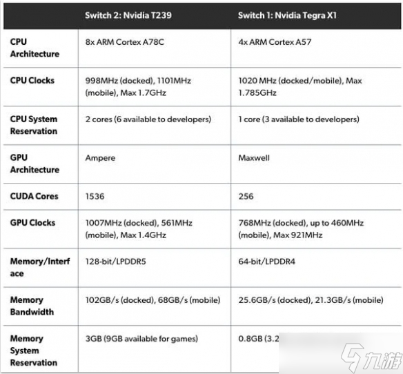 数毛社锐评Switch 2屏幕：除了垃圾找不出其他形容词