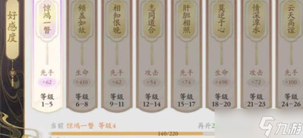 花亦山心之月亲密度有什么用