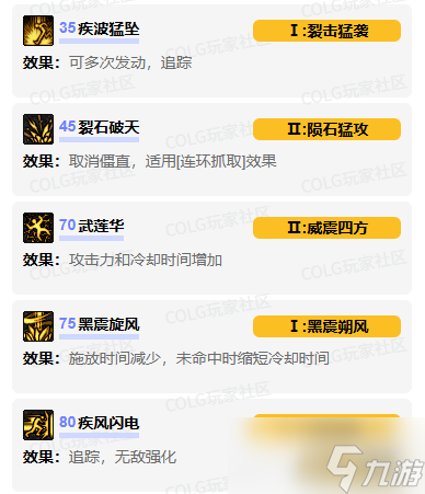 dnf男柔道vp技能怎么加点 男柔道vp技能加点推荐