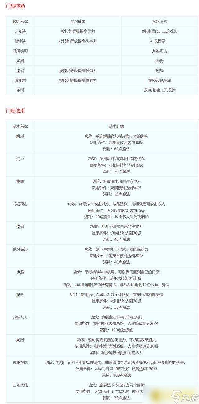 《梦幻西游》十八门派技能全解析 - 十八门派都是哪些门派