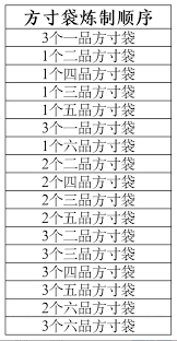 想不想修真背包怎么扩容