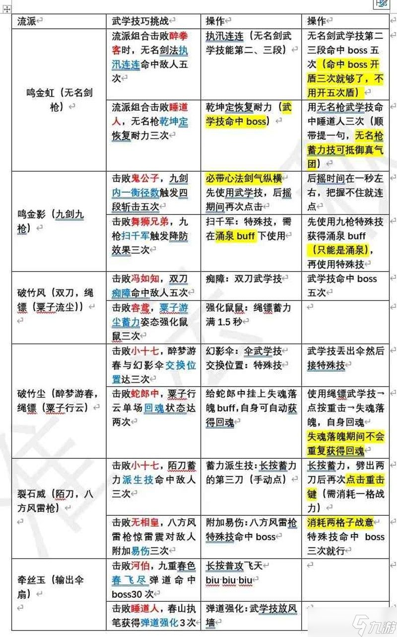 燕云十六声蕤宾赛季 我即是江湖保姆级攻略