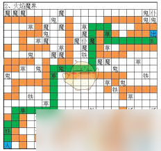 想不想修真火焰魔界秘境地图通关技巧