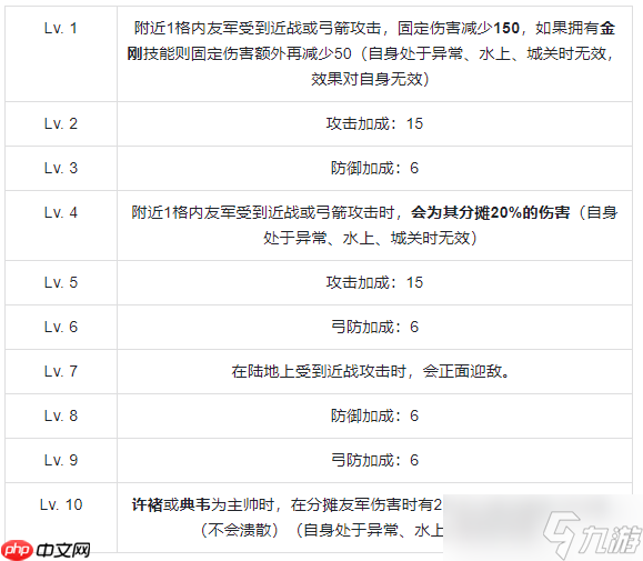 群雄时代虎卫军全面解析：魏国最强禁卫实战秘籍