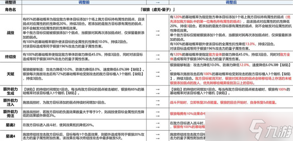 崩壞星穹鐵道3.4版本前瞻匯總